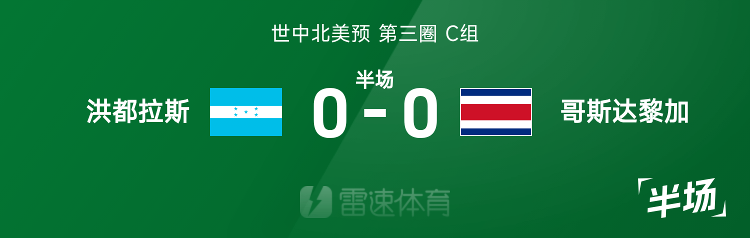 世中北美预半场：双方破门乏术，洪都拉斯0-0哥斯达黎加