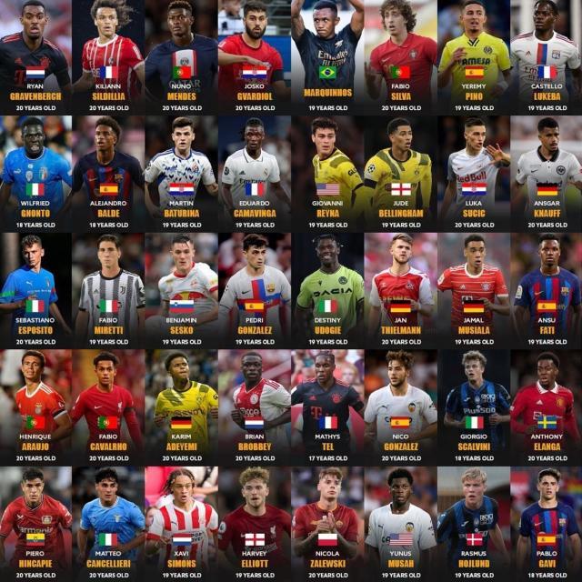 博鱼体育-金童奖40人名单：巴萨新人井喷 意西人才最多？